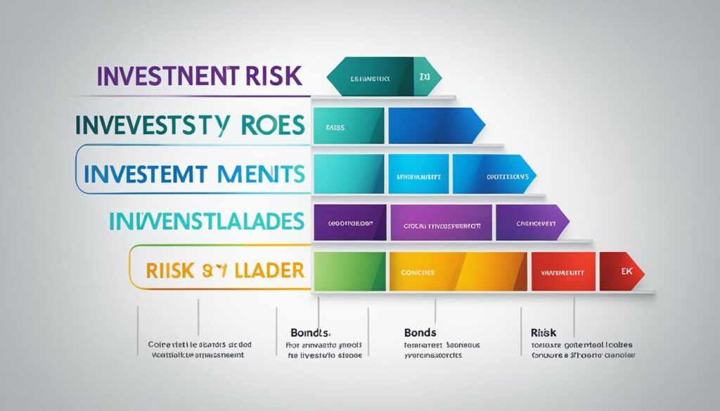 investment risk ladder